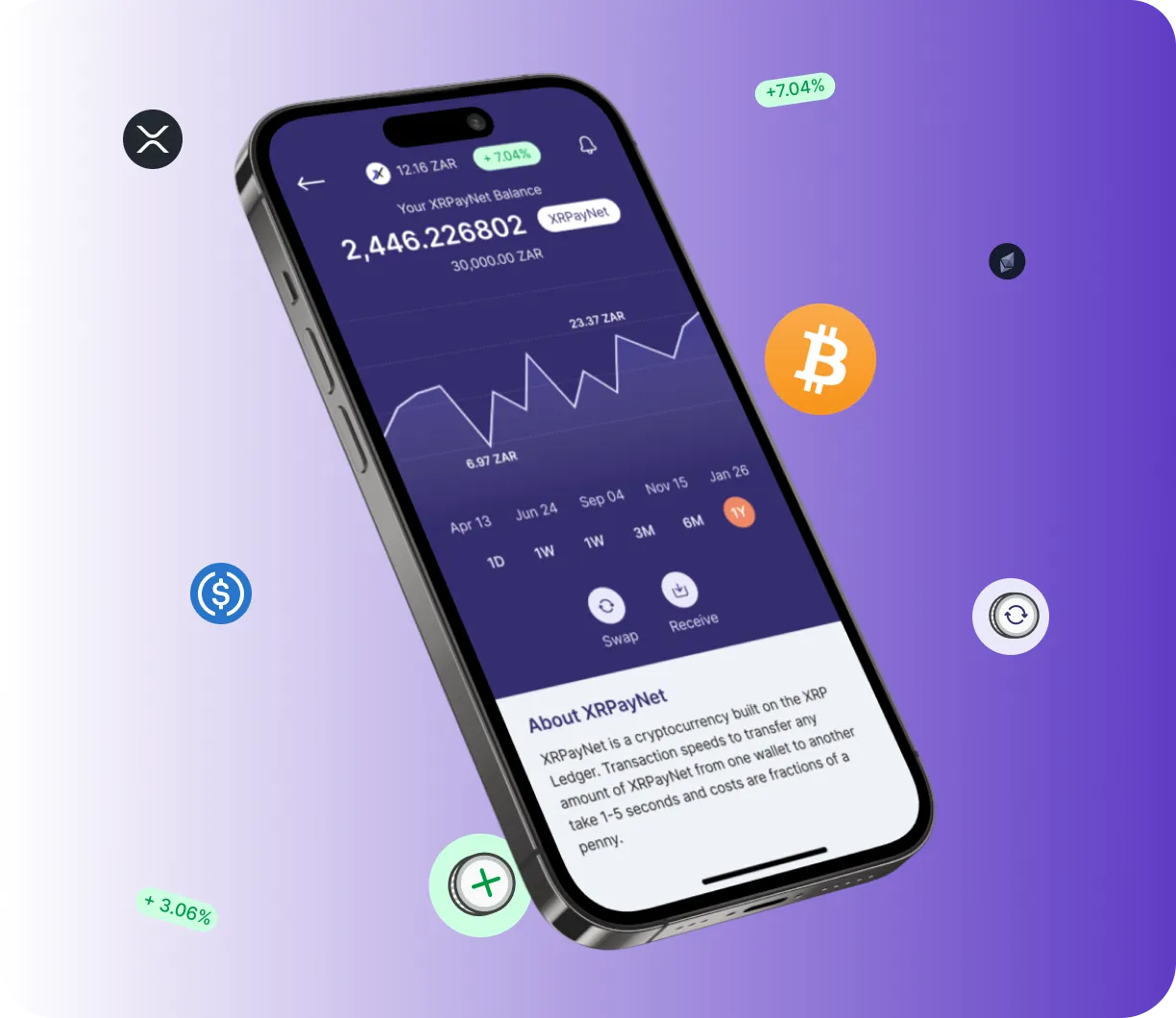 Sec Insturify - O que é o Sec Insturify?
